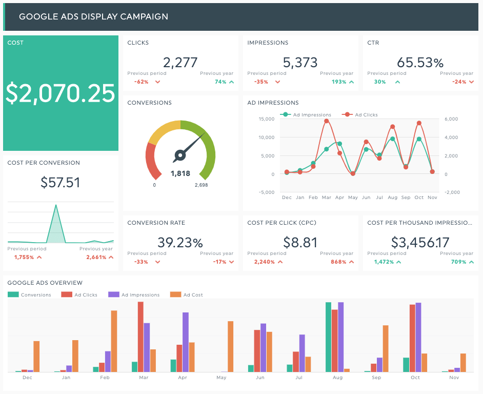 https://dashthis.com/blog/9-marketing-dashboard-templates-for-digital-marketing/