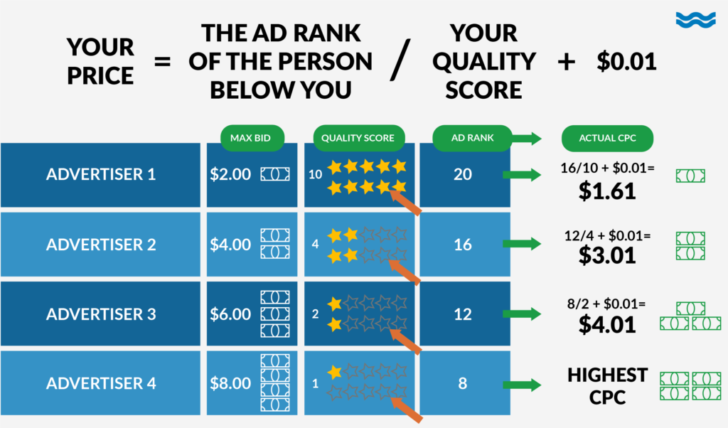 https://www.wordstream.com/blog/ws/2014/09/30/adwords-hacks